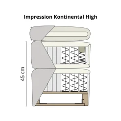 Impression Kontinentalsäng | Hög