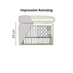 Impression Ramsäng
