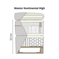 Master Kontinentalsäng | Hög