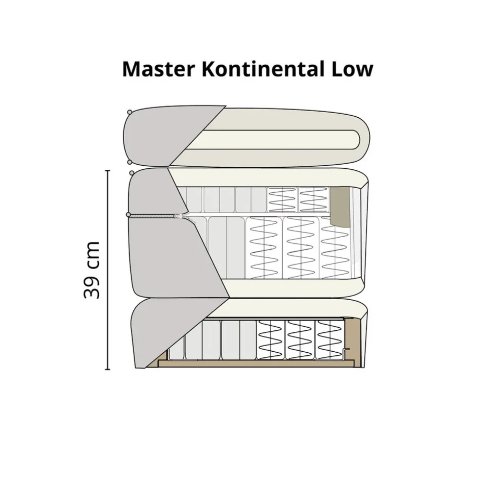 Master Kontinentalsäng | Låg