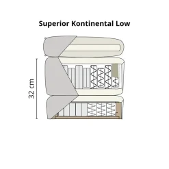 Superior Kontinentalsäng | Låg