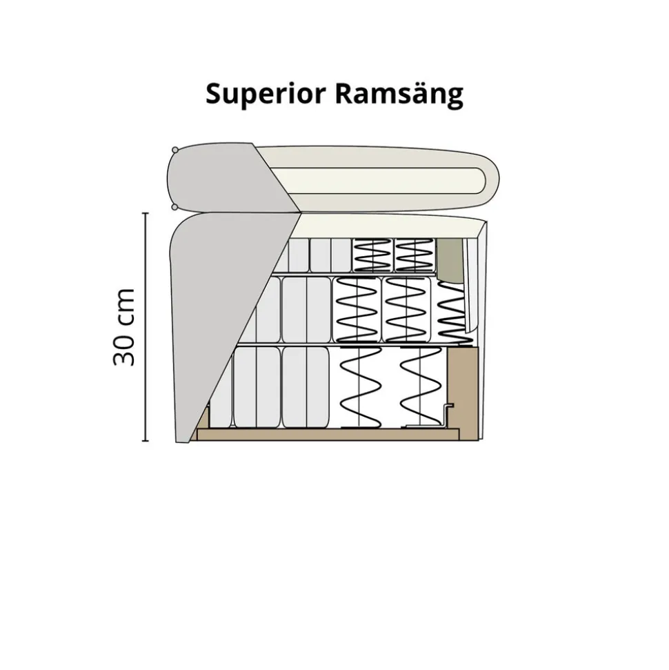 Superior Ramsäng